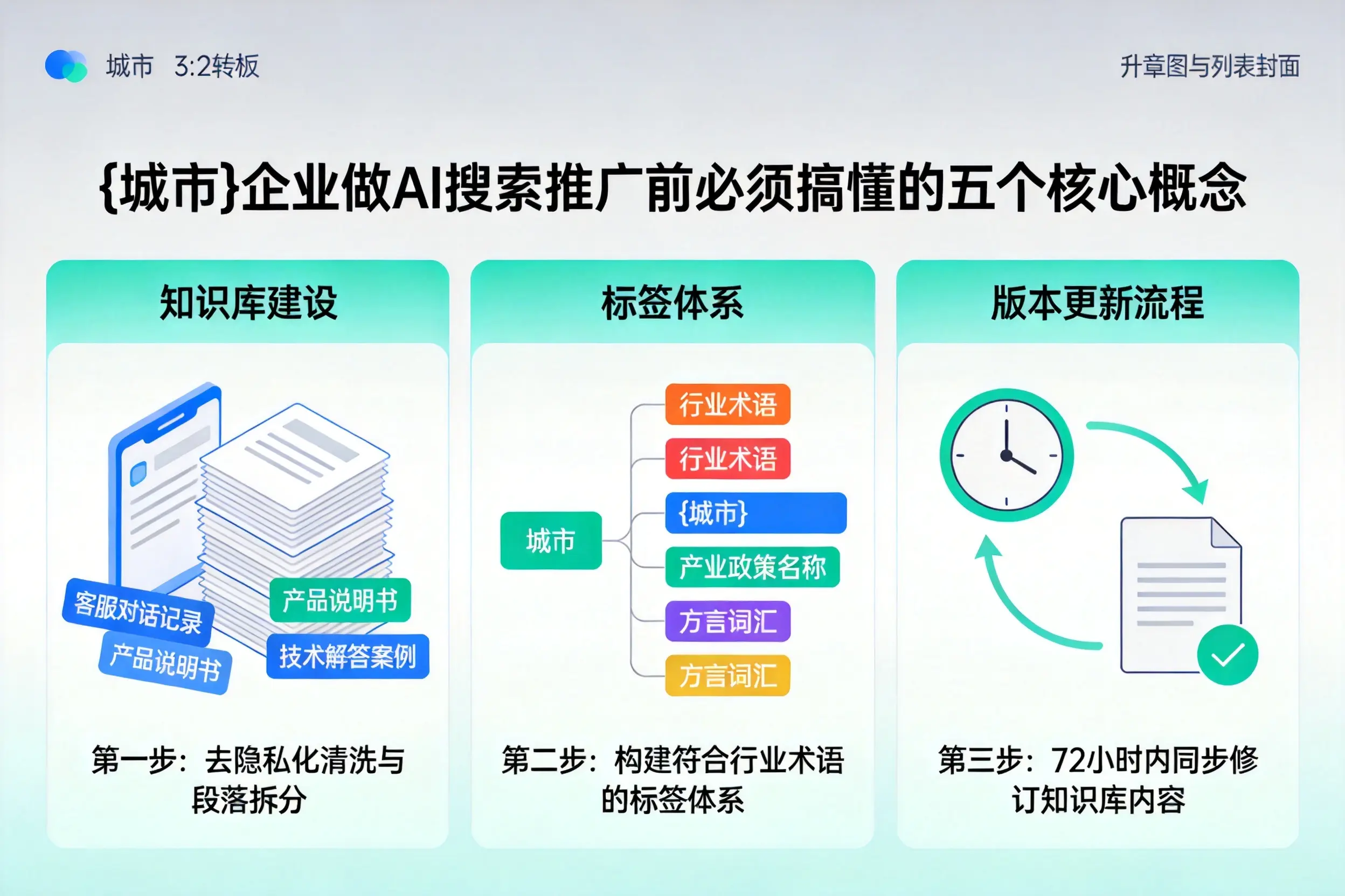兴安企业做AI搜索推广前必须搞懂的五个核心概念